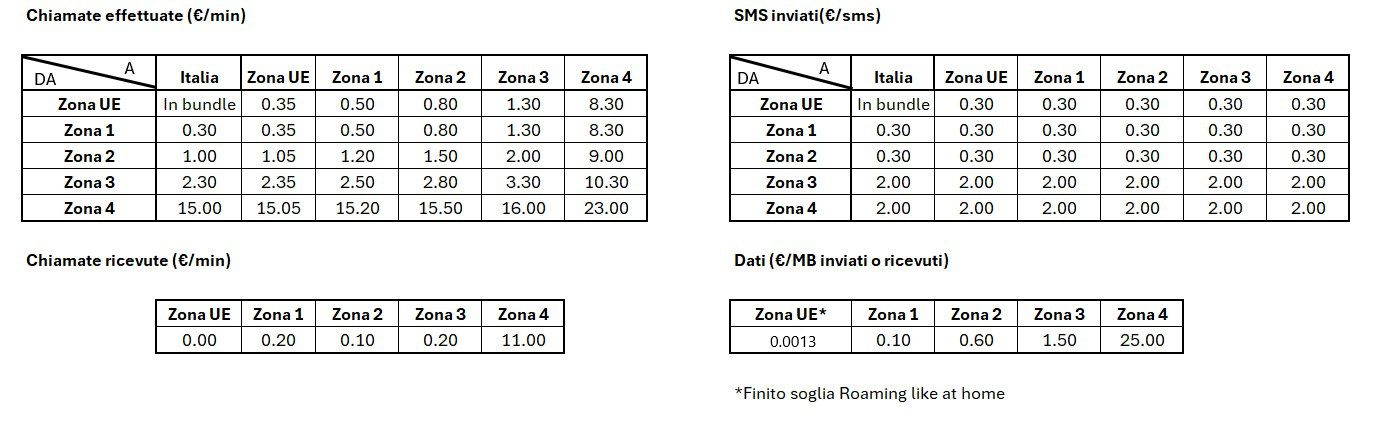 Odoo • Testo e immagine